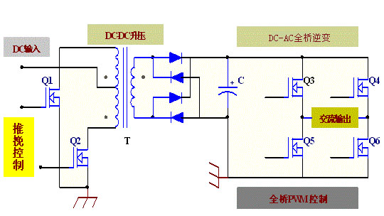 逆变器方案：